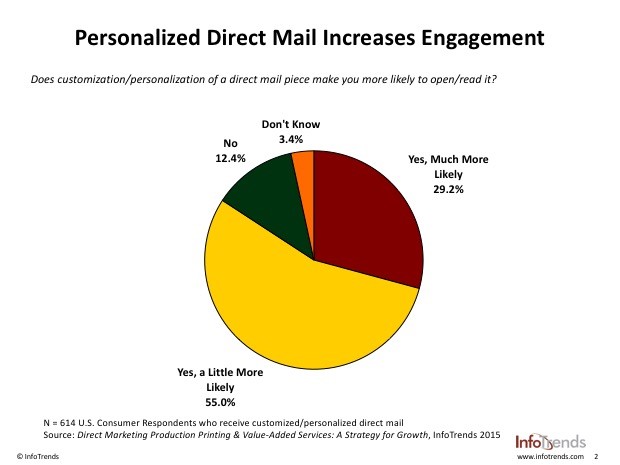 DM graphic 2 – Think Patented