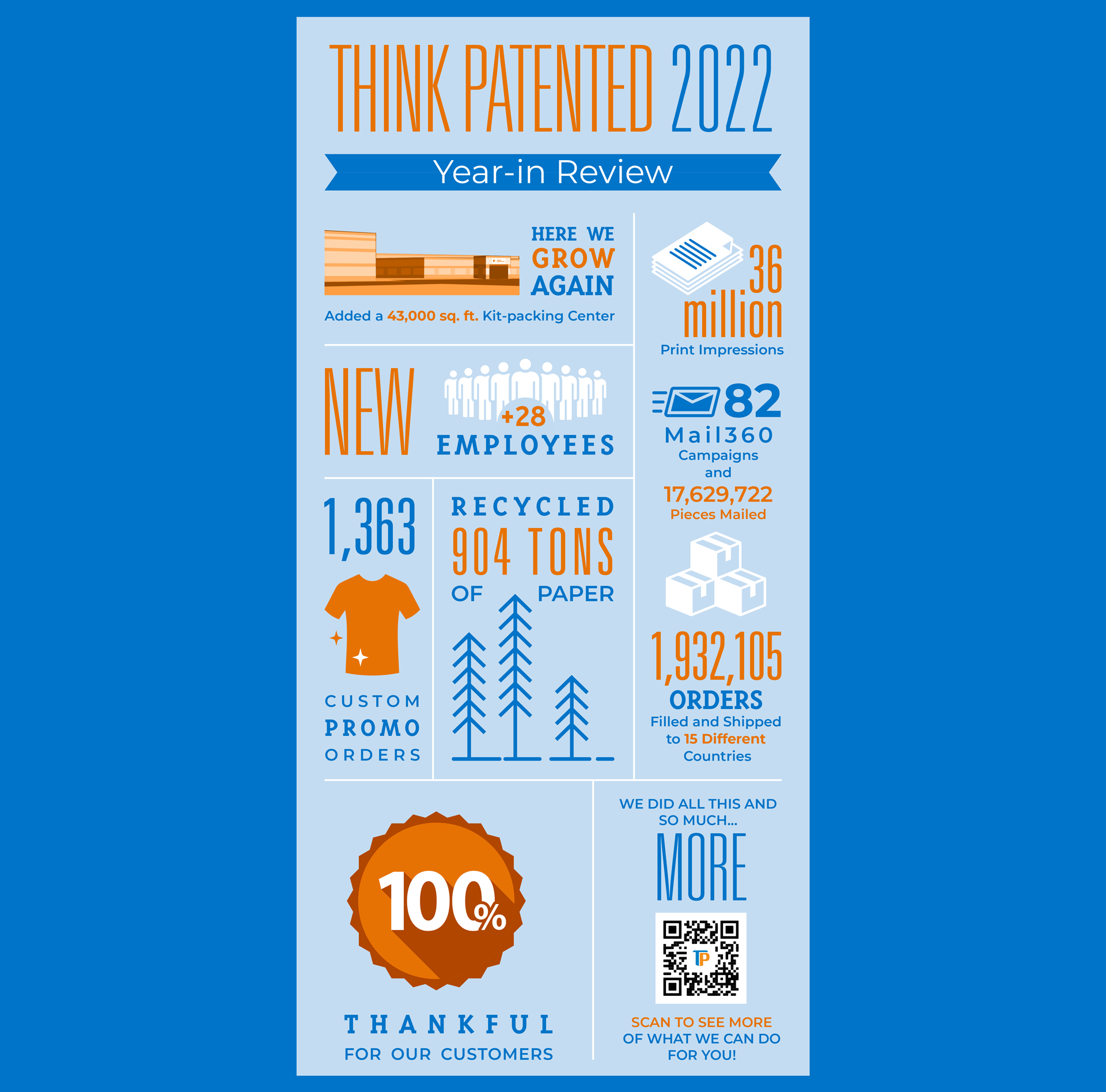 Think Patented 2023 - Year-in Review Infographic