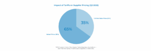 Impact-of-Tariffs-on-Supplier-Pricing
