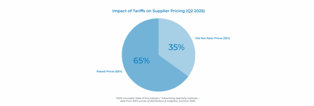 Impact-of-Tariffs-on-Supplier-Pricing