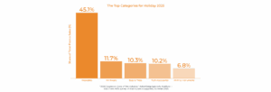Top-Promotional-Categories-for-The-Holidays