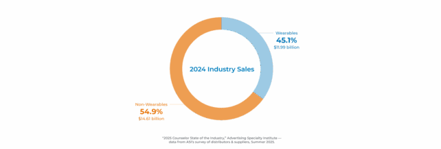 Wearable-vs-Nonwearable-Sales-Volume