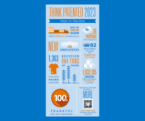 Think Patented 2023 - Year-in Review Infographic